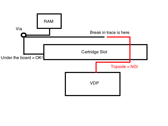 genesis broken trace diagram